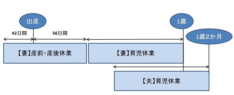 エイコク　働き方改革への取り組み